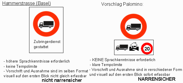 Verkehrszeichen Lastwagenverbot,
                          Zubringer gestattet mit maximal Tempo 20 km/h