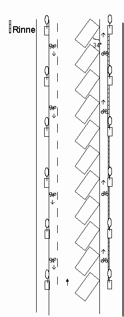 Parkplatzanordnung schr�g im 34-Grad-Winkel
                        in Einbahnstrasse auf der rechten Seite,
                        erh�hter Veloweg / Fahrradweg rechts, auf der
                        linken Seite nur ein Velostreifen