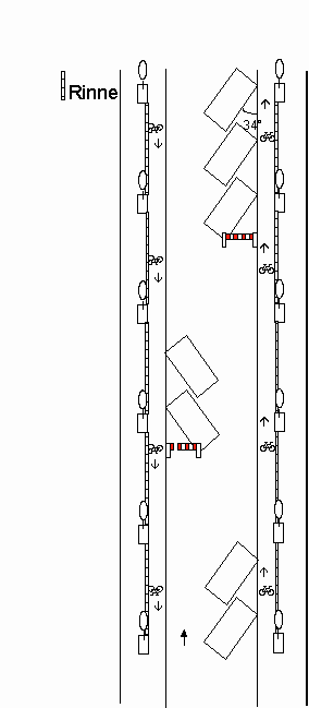 Parkplatzanordnung schr�g im 34-Grad-Winkel
                        in Einbahnstrasse im doppelten Versatz, erh�hte
                        Velowege ohne Versatz