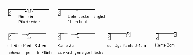 Viele
                                  Kantenvarianten f�r Velowege /
                                  Fahrradweg
