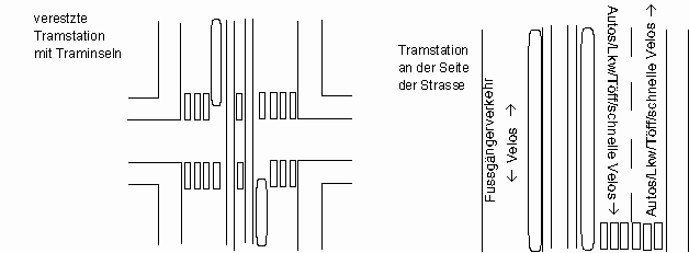 Varianten von
                                  Inseltramhaltestellen: versetzt oder
                                  an der Seite der Strasse