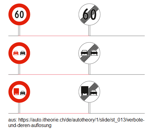 62. Verbote und deren Aufl�sung
                            (Verbotssignale und Aufhebungssignale)