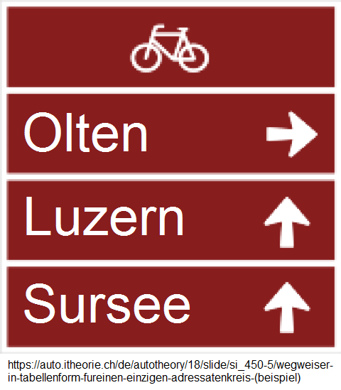 55. Wegweiser in Tabellenform für einen
einzigen Adressatenkreis: Velowegweiser:
Olten, Sursee, Luzern 55. Wegweiser in
Tabellenform für einen einzigen
Adressatenkreis: Velowegweiser: Olten, Sursee,
Luzern