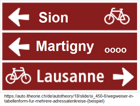 56. Wegweiser in Tabellenform für
mehrere Adressatenkreise: Lausanne, Martigny,
Sion 56. Wegweiser in Tabellenform für
mehrere Adressatenkreise: Lausanne, Martigny,
Sion