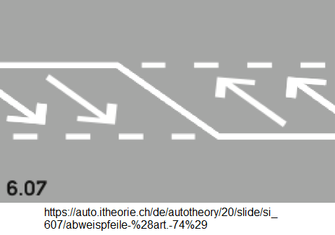 7.
Abweispfeile (Art.74) an einem Spurende:
Blinker und kein Überholen mehr 7.
Abweispfeile (Art.74) an einem Spurende:
Blinker und kein Überholen mehr
