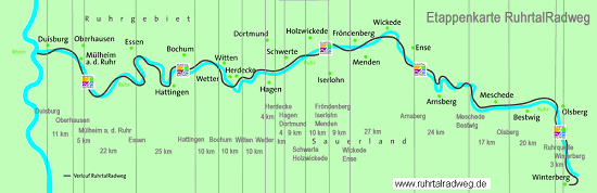 Karte des
                                            Ruhrtalradwegs mit
                                            km-Angaben